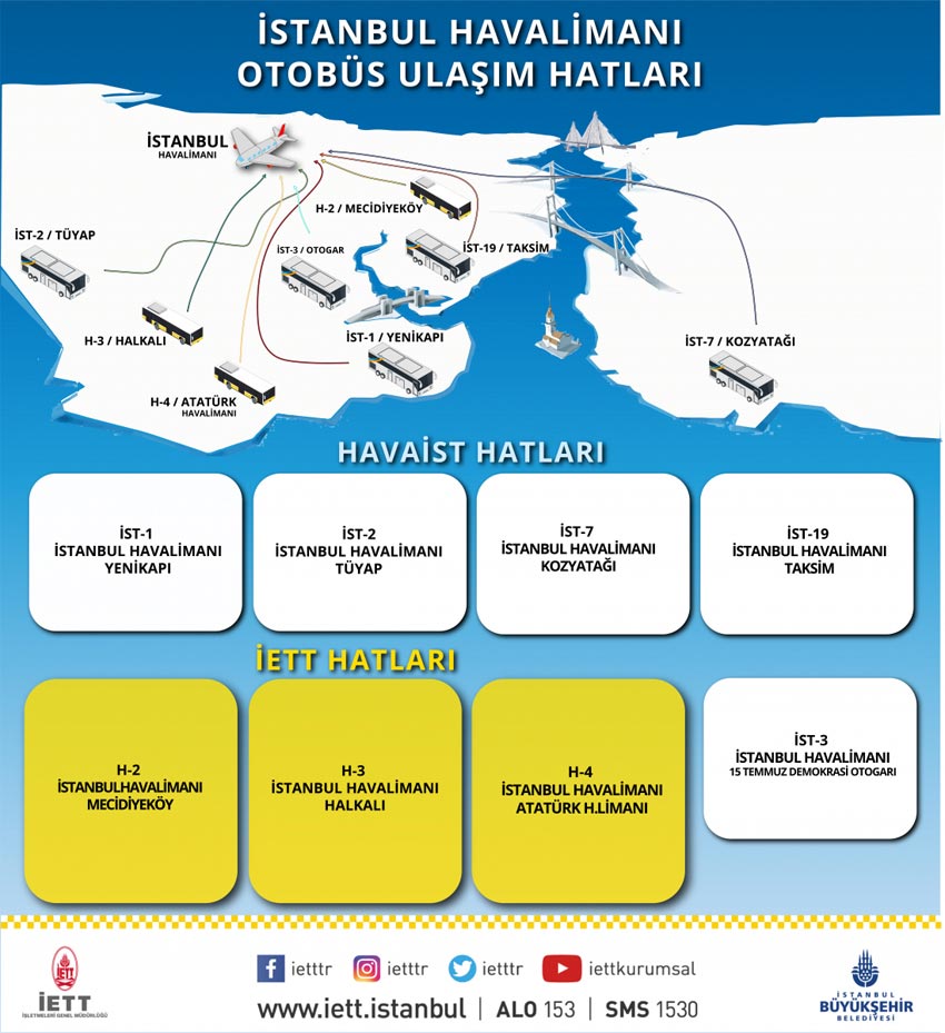 İstanbul Yeni Havalimanı Otobüs Ulaşım Hattı