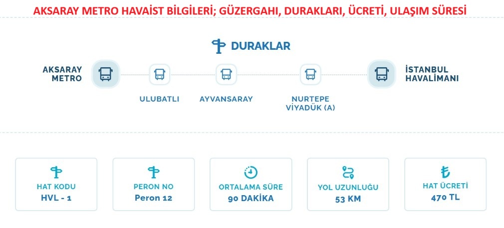Aksaray İstanbul havalimanı Havaist güzergahı Aksaray İstanbul havalimanı Havaist güzergahı