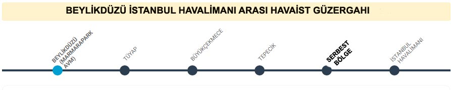 TÜYAP İstanbul Havalimanı Havaist Otobüslerinin Güzergahı