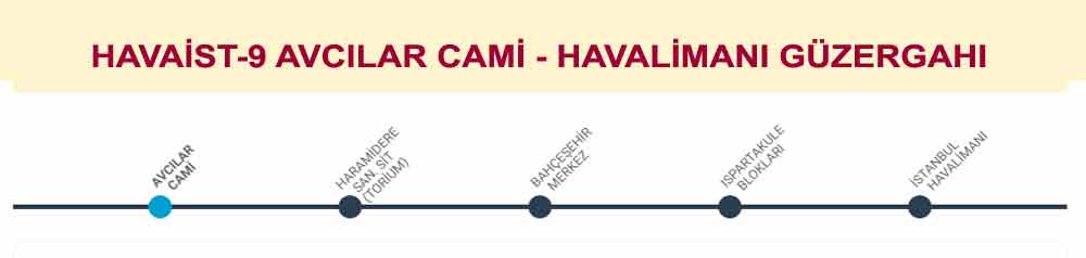 Avcılar İstanbul Havalimanı arası Havasit Güzergahı Avcılar Havasit Güzergahı