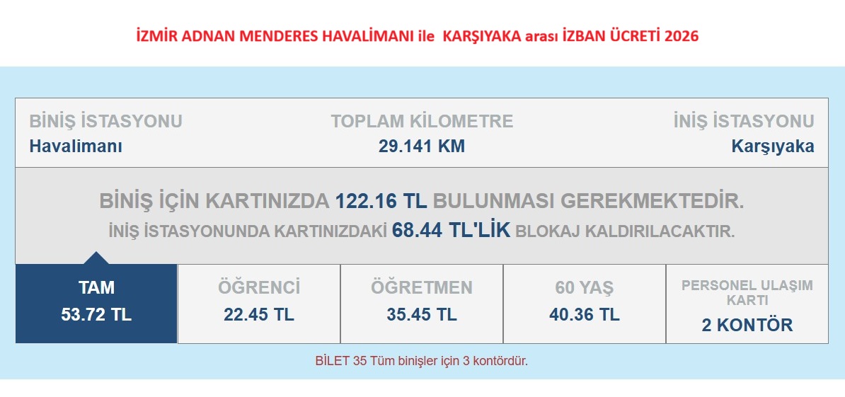 izmir havalimanı karşıyaka arası güncel izban bilet ücreti 