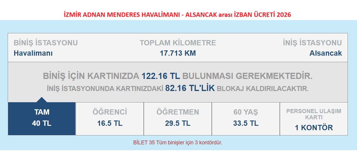 izmir havalimanı alsancak arası izban bilet ücreti